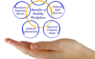 Industrial Ergonomics