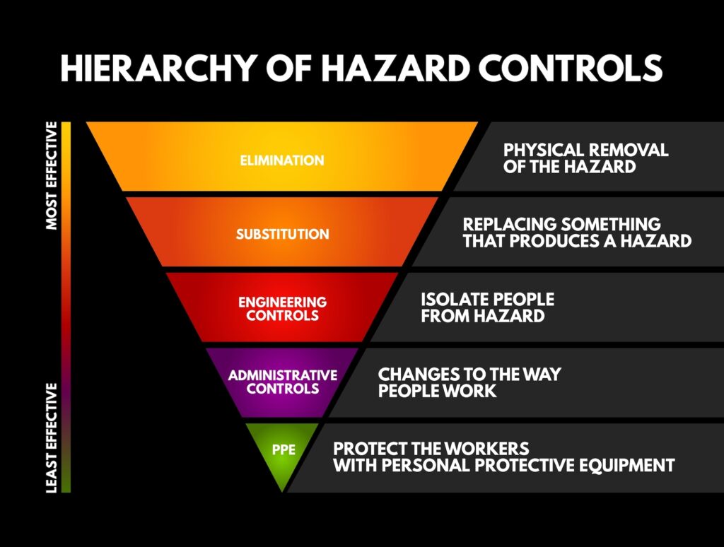 The Hierarchy of Controls