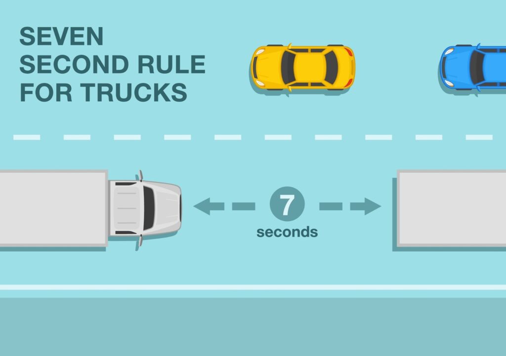 Safe Driving Distances